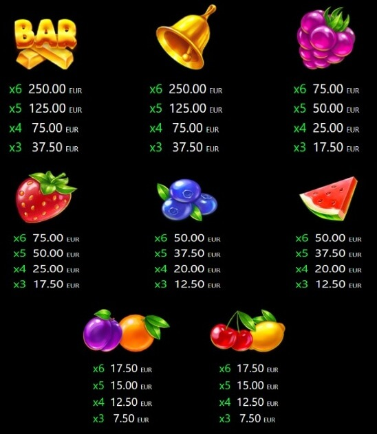 fruity time печеливши символи