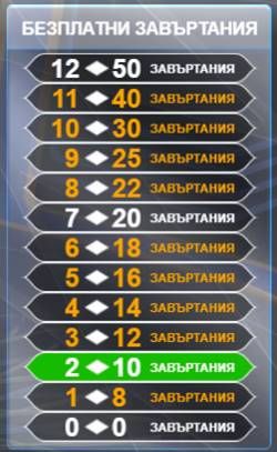 millionaire слот специална функция стол на богатството