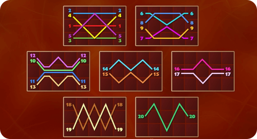 blazing bells 20 печеливши линии