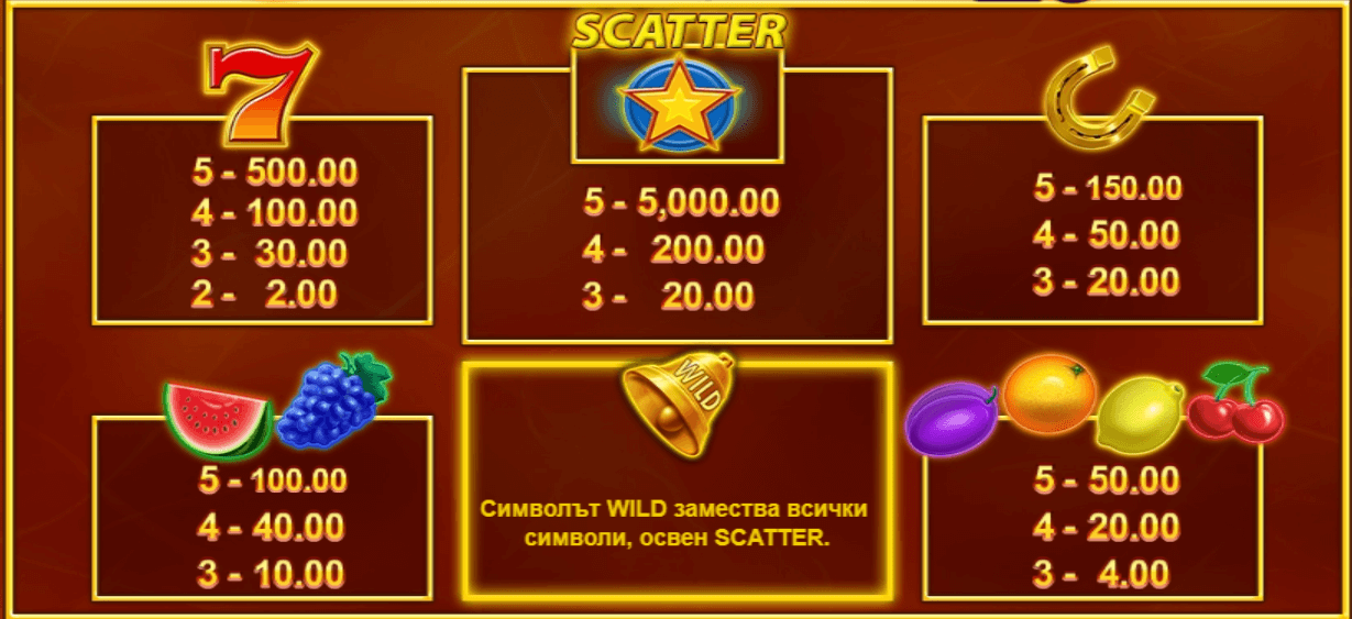 blazing bells 20 печеливши символи
