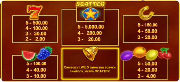 blazing bells 20 печеливши символи