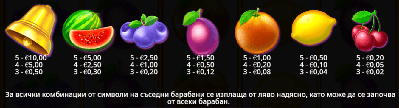 Казино Игри Ротативки Extra Juicy Символи и Комбинации