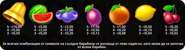 Казино Игри Ротативки Extra Juicy Символи и Комбинации