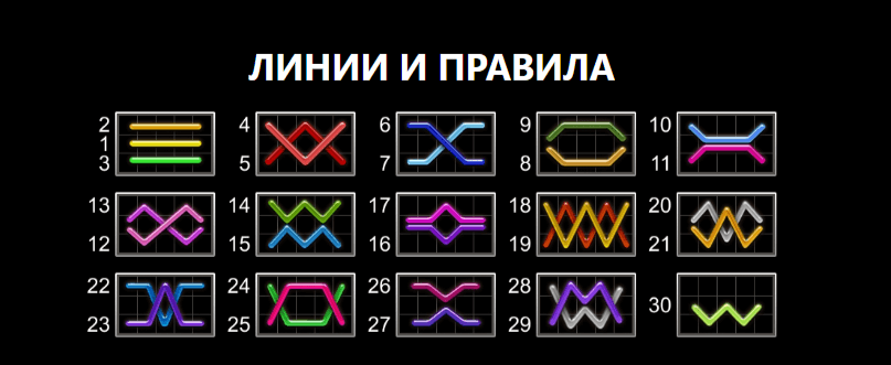 amazons' battle печеливши линии