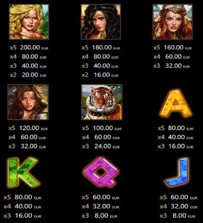 amazons' battle печеливши символи