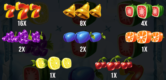 Казино Игри Ротативки Dicey Fruits Символи и Комбинации
