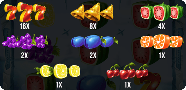 Казино Игри Ротативки Dicey Fruits Символи и Комбинации