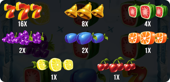 Казино Игри Ротативки Dicey Fruits Символи и Комбинации