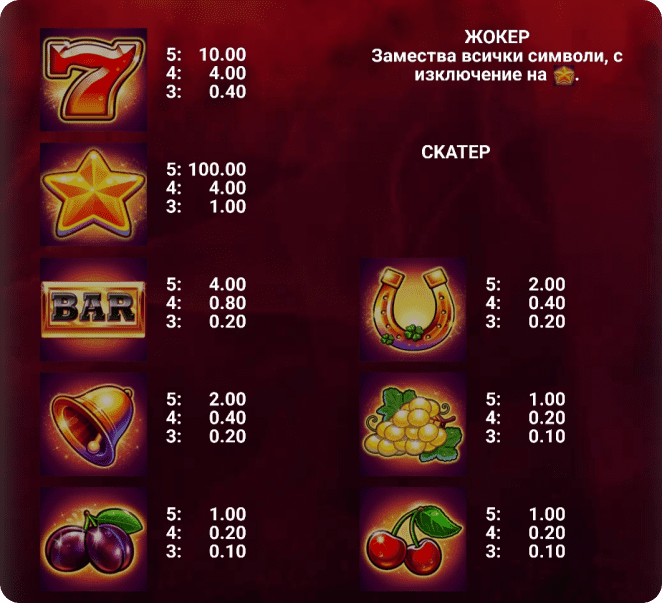 Казино Игри Ротативки 20 Mega Slot Символи и Комбинации