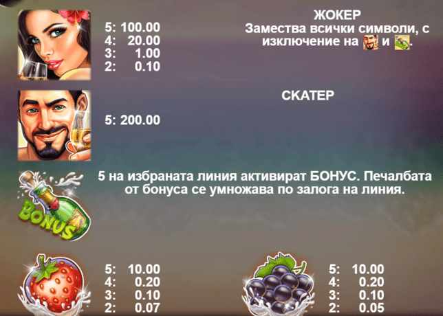 Казино Игри Ротативки Champagne and Fruits Символи и Комбинации