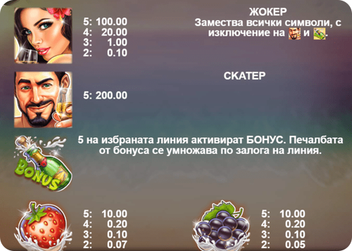 Казино Игри Ротативки Champagne and Fruits Символи и Комбинации
