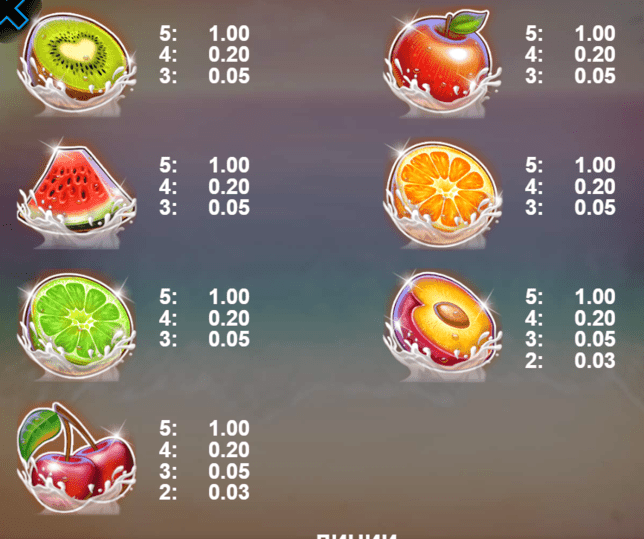 Казино Игри Ротативки Champagne and Fruits Символи и Комбинации