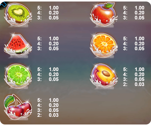 Казино Игри Ротативки Champagne and Fruits Символи и Комбинации