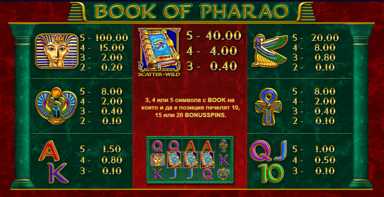 Казино Игри Ротативки Book of Pharao Символи и Комбинации