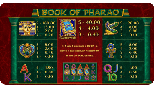 Казино Игри Ротативки Book of Pharao Символи и Комбинации