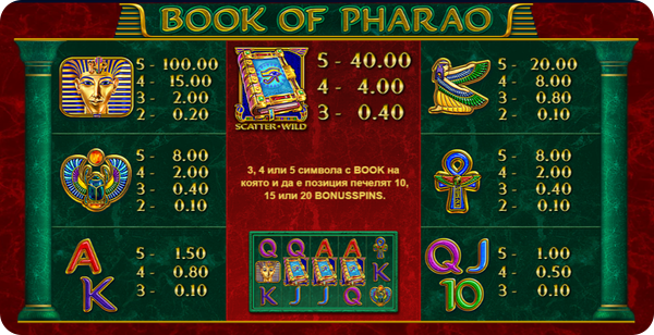 Казино Игри Ротативки Book of Pharao Символи и Комбинации