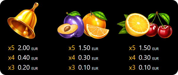 extra crown печеливши символи