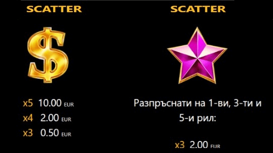 extra crown специални символи