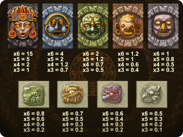 gonzo's quest megaways печеливши символи