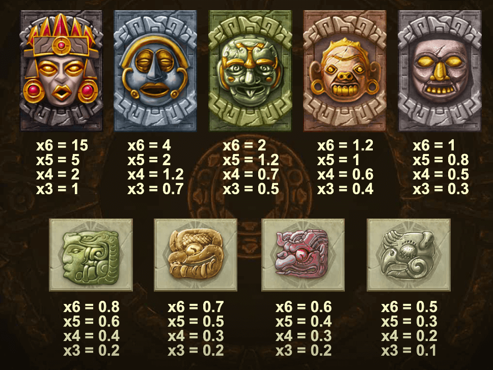 gonzo's quest megaways печеливши символи
