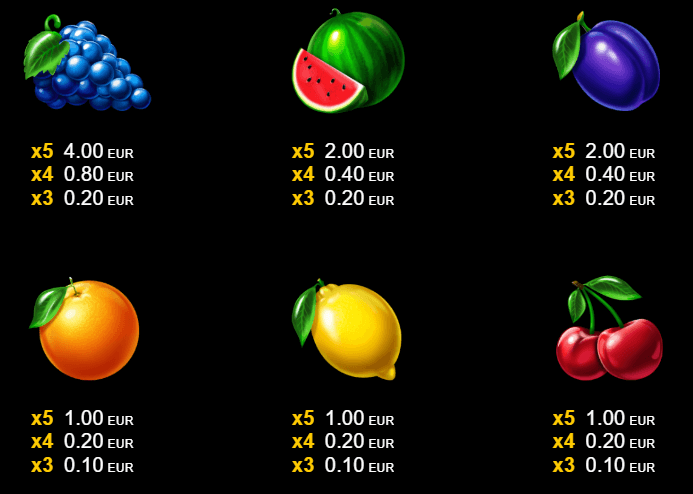 Казино Игри Ротативки 100 Super Fruits Clover Chance Символи и Комбинации