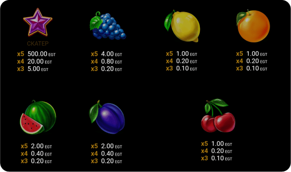 Казино Игри Ротативки 100 Super Fruits Clover Chance Символи и Комбинации