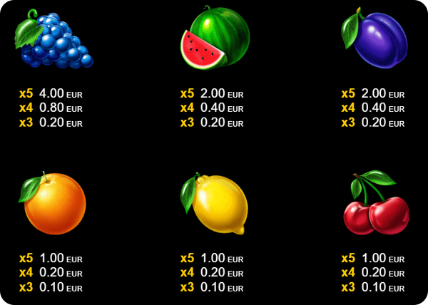 Казино Игри Ротативки 100 Super Fruits Clover Chance Символи и Комбинации