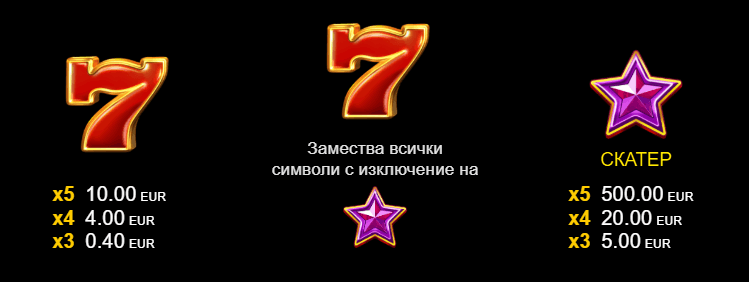 Казино Игри Ротативки 100 Super Fruits Clover Chance Специални Символи