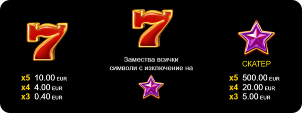 Казино Игри Ротативки 100 Super Fruits Clover Chance Специални Символи