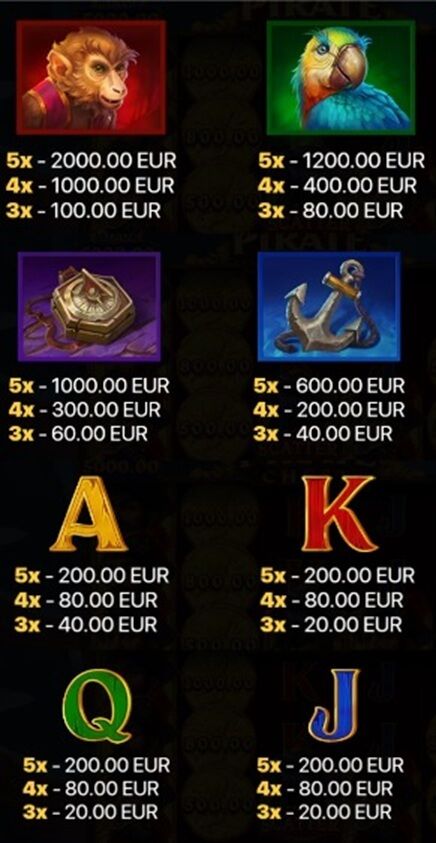pirate chest hold and win печеливши символи