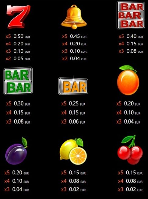 Казино Игри Ротативки 30 Spicy Fruits Символи и Комбинации