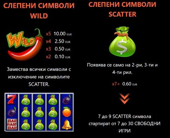 Казино Игри Ротативки 30 Spicy Fruits Специални Символи