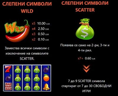 Казино Игри Ротативки 30 Spicy Fruits Специални Символи
