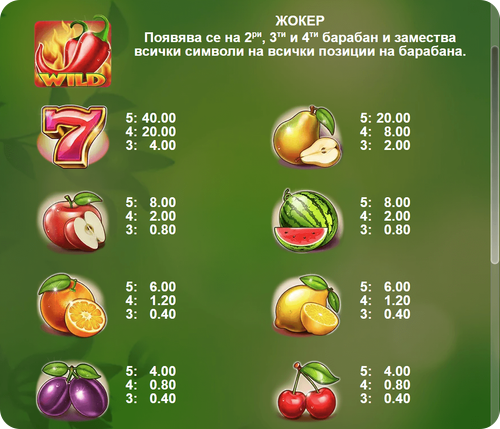 10 fruitata wins печеливши символи