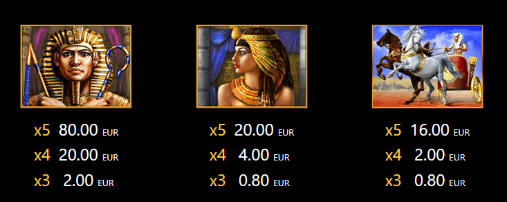 Казино Игри Ротативки Egypt Sky Символи и Комбинации