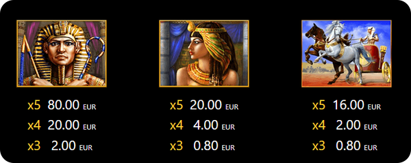 Казино Игри Ротативки Egypt Sky Символи и Комбинации
