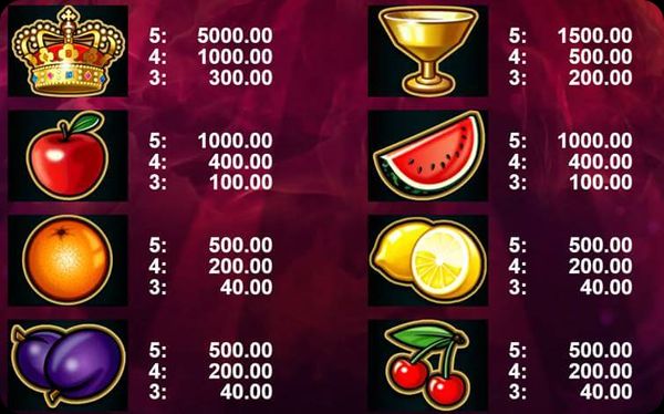 50 treasures печеливши символи