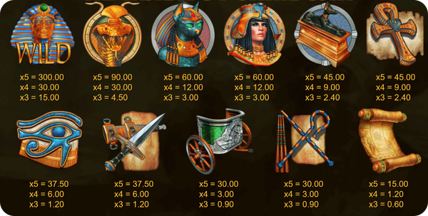 age of cleopatra печеливши символи