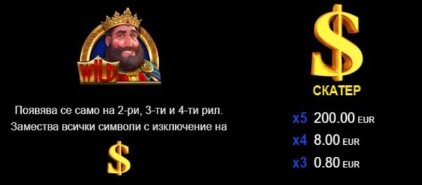 Казино Игри Ротативки 40 Lucky King Символи и Комбинации