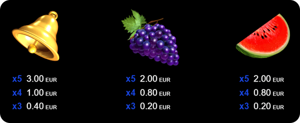 Казино Игри Ротативки 40 Lucky King Символи и Комбинации