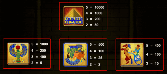 Казино Игри Ротативки Pharaoh’s Fortune Символи и Комбинации