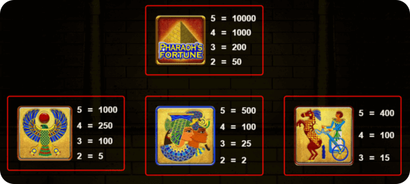 Казино Игри Ротативки Pharaoh’s Fortune Символи и Комбинации