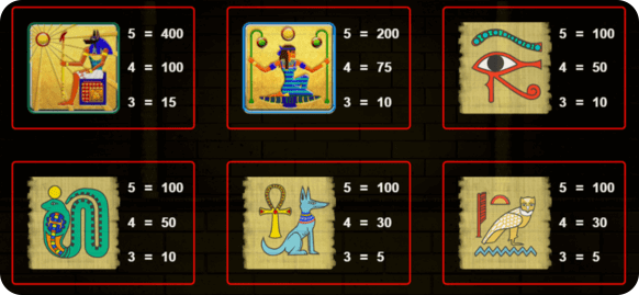 Казино Игри Ротативки Pharaoh’s Fortune Символи и Комбинации