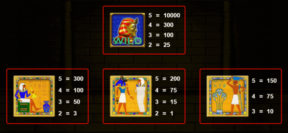 Казино Игри Ротативки Pharaoh’s Fortune Символи и Комбинации