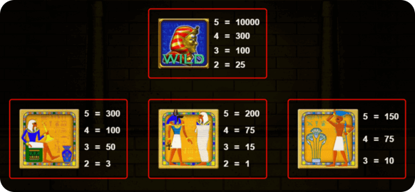 Казино Игри Ротативки Pharaoh’s Fortune Символи и Комбинации