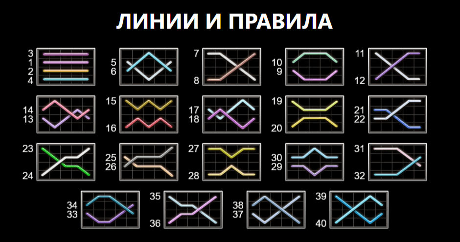 40 ultra respin печеливши линии
