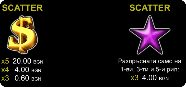 20 burning hot bell link символи scatter долар scatter звезда