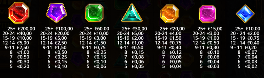 gems bonanza печеливши символи