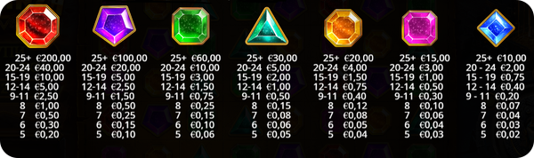gems bonanza печеливши символи