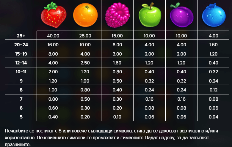 jammin jars печеливши линии